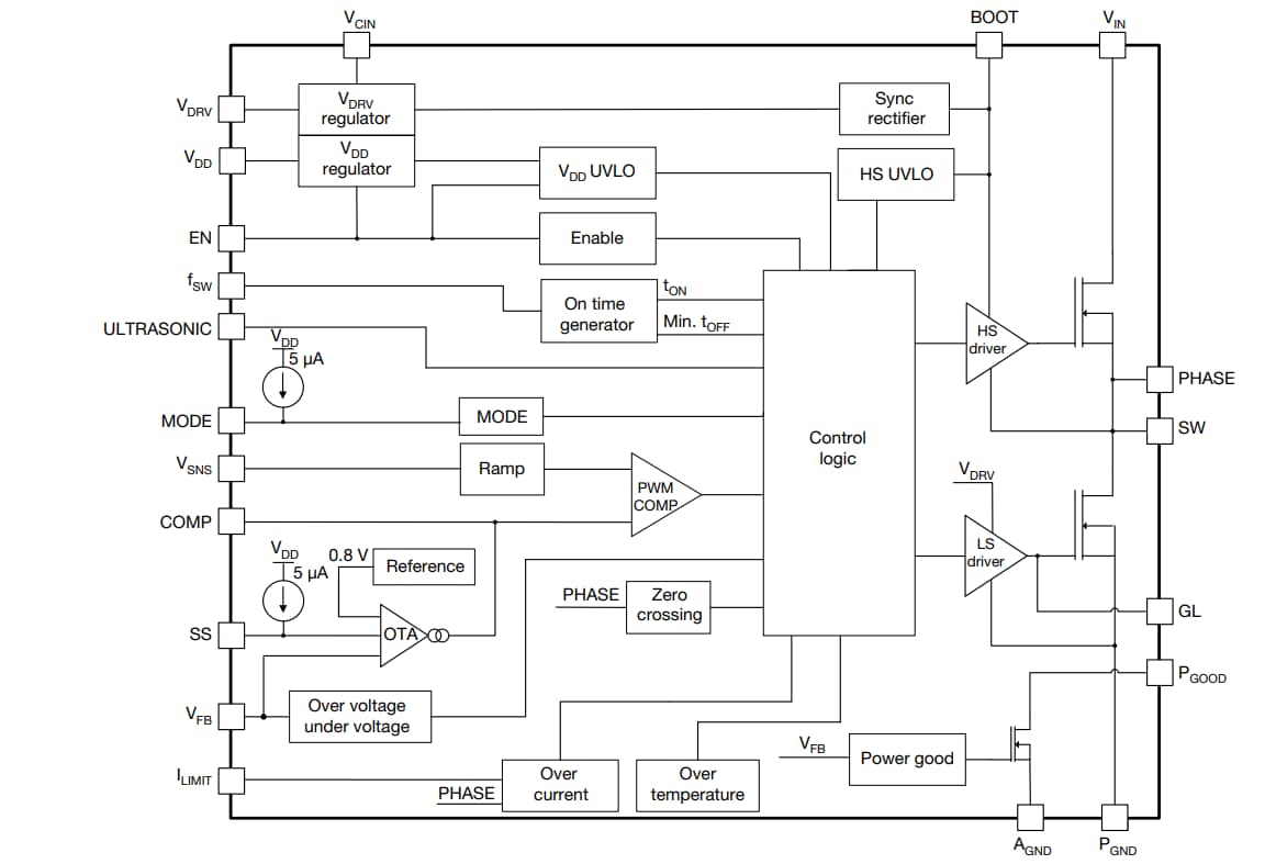 Blockdiagramm - Vishay / Siliconix SiC471/SiC472/SiC473/SiC474 microBUCK®-Wandler